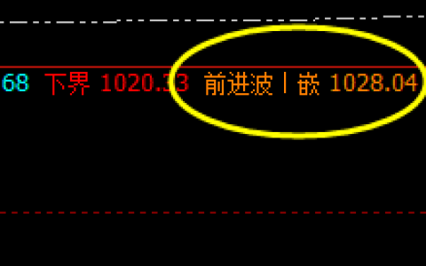 铁矿石：4小 时精准洗盘，周线级别回撤结构
