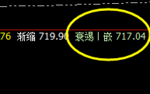 动力煤：回撤低点精准触及系统衰竭波实价