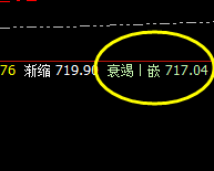 动力煤：回撤低点精准触及系统衰竭波实价