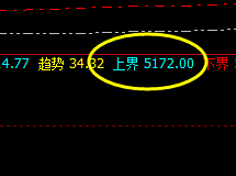 螺纹：颠覆你的认知，一切波动都逃不开价格规则