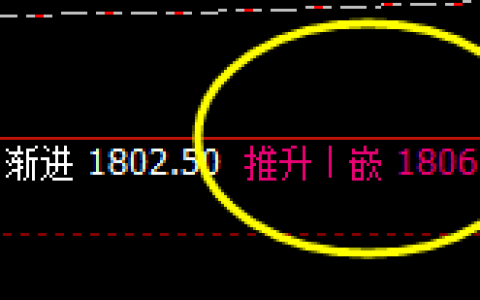 纯碱：单日高点精准触及推升波并完美回撤