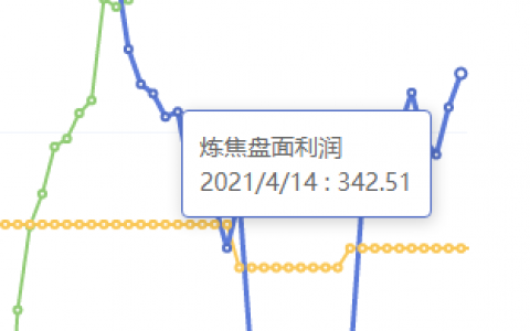 4月14日：炼焦盘面利润大幅走扩37.17
