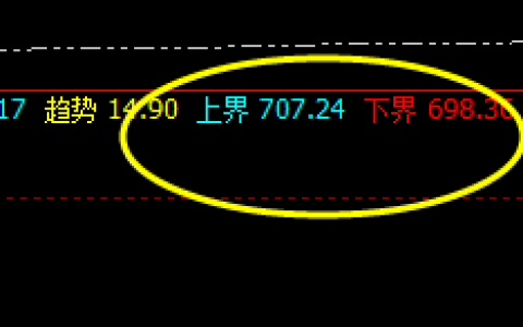 动力煤09合约：不可思议的波动，精确的运行结构