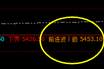 热卷：4小时周期结构精准洗盘