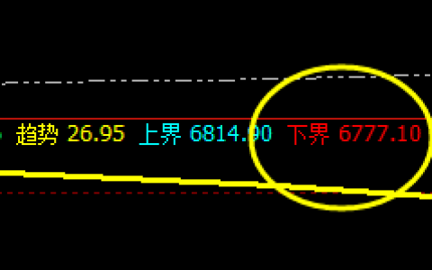 硅铁：2小时周期精准回撤低点，把握神奇的交易策略