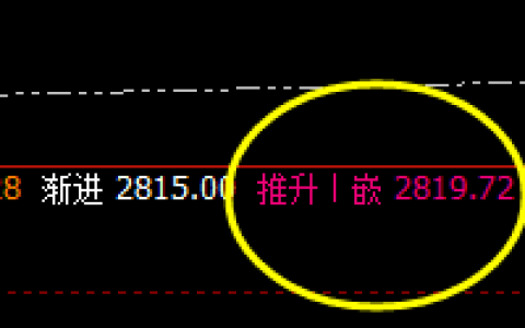 菜粕：精准区间振荡，依然逃不开价格规则的约束