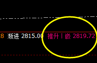 菜粕：精准区间振荡，依然逃不开价格规则的约束