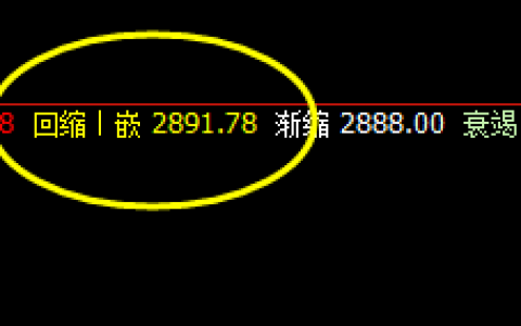 沥青：日线精准转折，价格策略精准波动