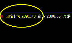 沥青：日线精准转折，价格策略精准波动