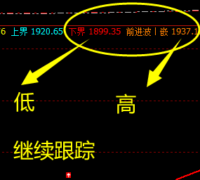纯碱：精准规则化、利润无忧最大化