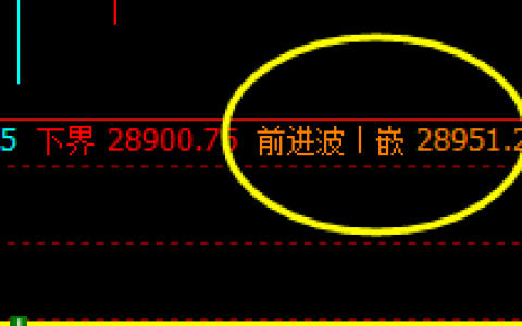 恒指：以绝对任性的力量实现精准规则化的波动结构