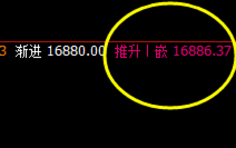 A50：单边精准回撤结构，低点快速完美回升