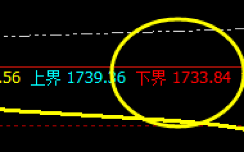 美黄金：精准回撤，强势回升