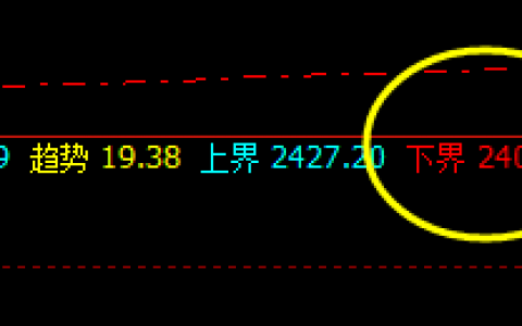 甲醇：09合约精准回撤结构，系统精准规则利润暴升