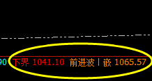 铁矿石：精准小区间，完美大振荡
