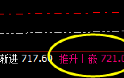 动力煤：精准无误的回补修正运行结构