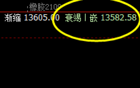 橡胶：神奇无比的价差规则