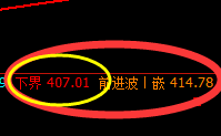 国内原油：精准小区间，完美大振荡，利润无忧