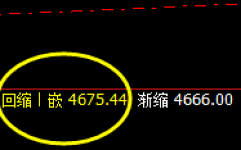 PTA：极端之后精准价格修正结构，颠覆你的认知