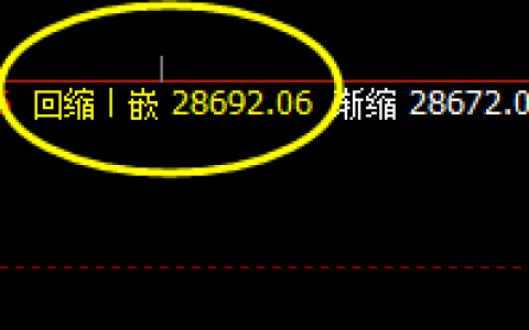 恒指：价差式精准回撤结构，透视交易，精准开仓