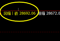 恒指：价差式精准回撤结构，透视交易，精准开仓