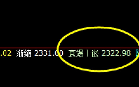 燃油：盘面直线低点，是如何按照价格规则精准触及