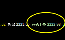 燃油：盘面直线低点，是如何按照价格规则精准触及