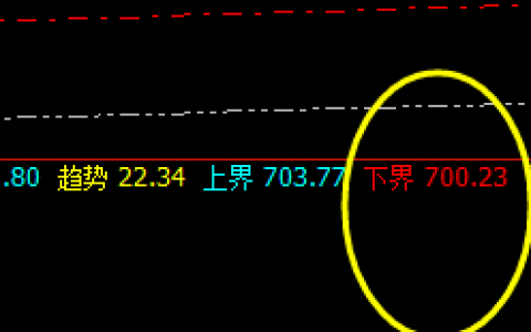 动力煤：精准日线低点，完美周线回升
