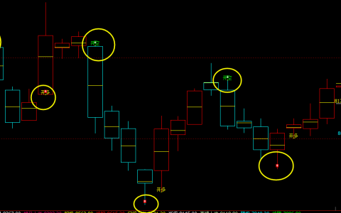豆油：交易系统多空价格信号精准转折结构，胜率95%
