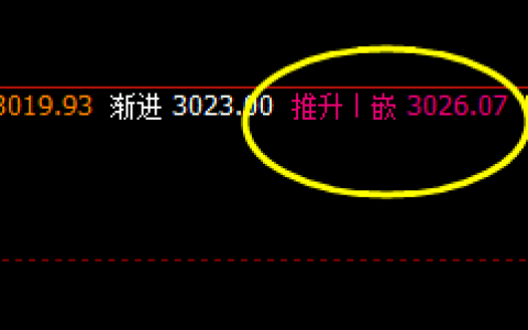 沥青：4小时精准回撤洗盘结构，开盘即知