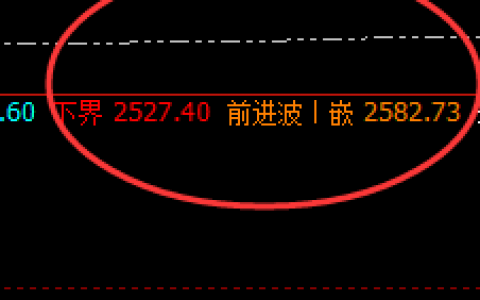 焦炭：小区间，大波动，价差式精准运行结构