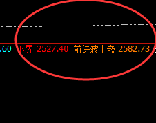 焦炭：小区间，大波动，价差式精准运行结构