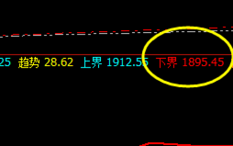 纯碱：以不可思议的价格规则，颠覆技术交易的认知
