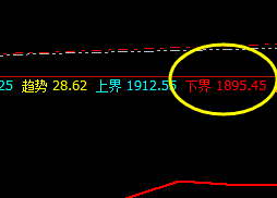 纯碱：以不可思议的价格规则，颠覆技术交易的认知