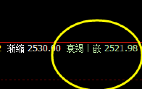 燃油：精准回升，高点弱势振荡