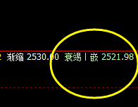 燃油：精准回升，高点弱势振荡