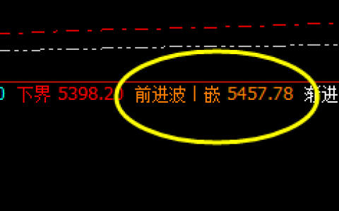 热卷：价格高点精准触及前进波 并实现完美回撤