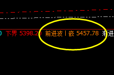 热卷：价格高点精准触及前进波 并实现完美回撤