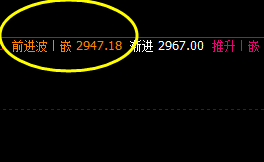 菜粕：正常回撤低点实现精准拉升