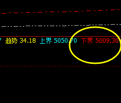 螺纹：系统下界精准无误触及 并完美回升