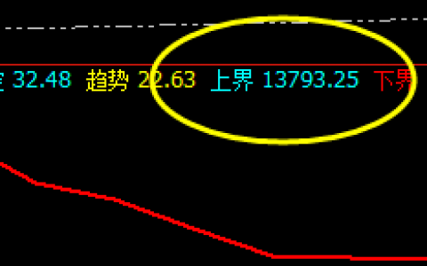 橡胶：精准回撤于价格低点，完美快速拉升