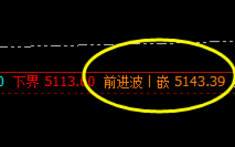 螺纹：系统前进波实现精准回撤，堪称完美