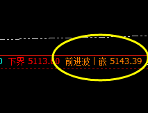 螺纹：系统前进波实现精准回撤，堪称完美