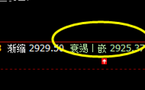 菜粕：价差式精准波动结构，利润永无忧