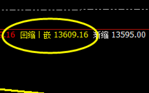 橡胶：精准完成次高点回补修正结构