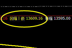 橡胶：精准完成次高点回补修正结构