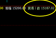 沪铅：价差式精准波动高点，虚实之间的完美运行