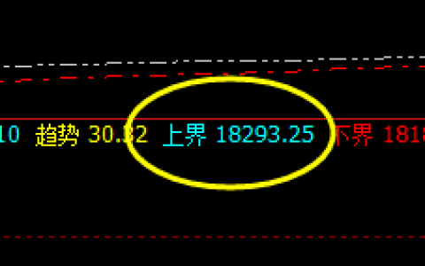 沪铝：交易系统上界精准触及 并快速回撤