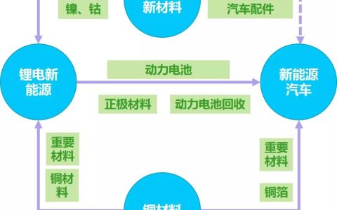 宁德规划建成全球最大最具竞争力不锈钢产业基地