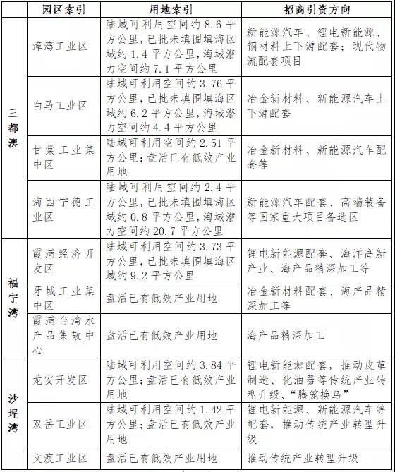 宁德规划建成全球最大最具竞争力不锈钢产业基地